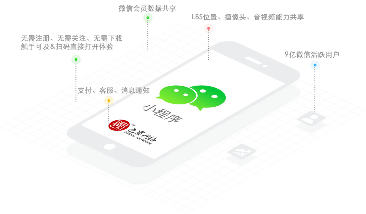 微信小程序的优势